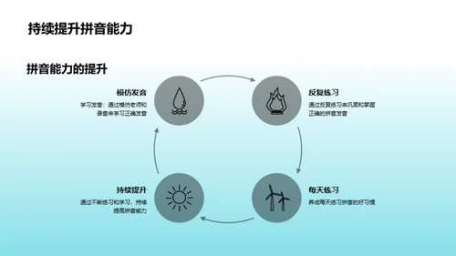 拼音学习之路