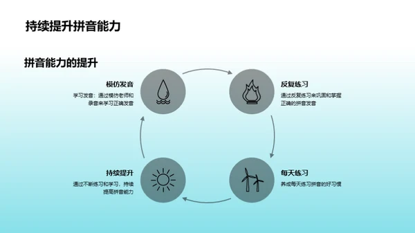 拼音学习之路