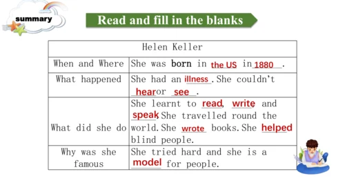 Module 7 Unit 2 She couldn't see or hear（课件）-外研版（三