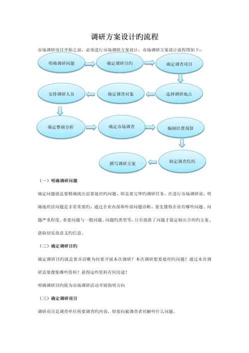 调研方案设计的流程.docx
