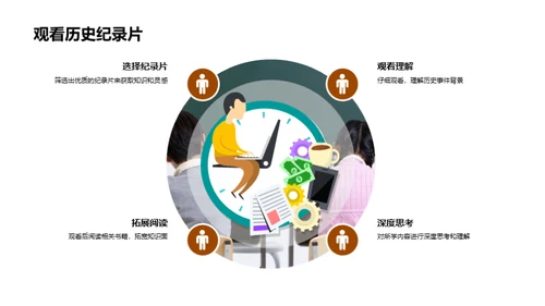 揭秘历史之魅力
