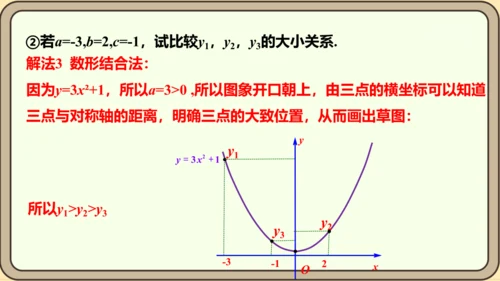人教版数学九年级上册22.1.3.1  y=ax2+k(a≠0)的图象和性质课件（共28张PPT）