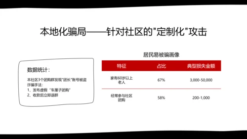 黑白卡通简约扁平插画社区网络安全防御指南PPT模板