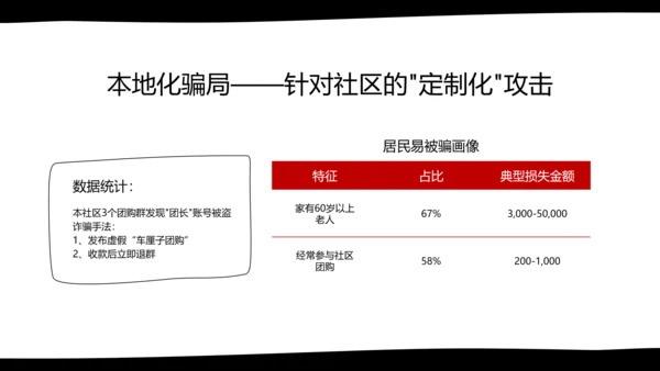 黑白卡通简约扁平插画社区网络安全防御指南PPT模板
