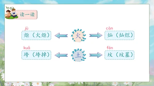 【核心素养】部编版语文二年级下册-语文园地八 第1课时（课件）