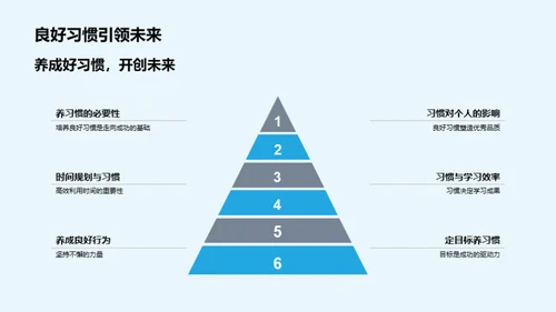 习惯引领成就