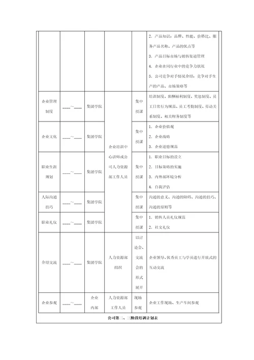 销售人员培训实施方案