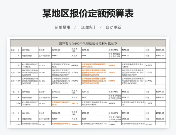 某地区报价定额预算表