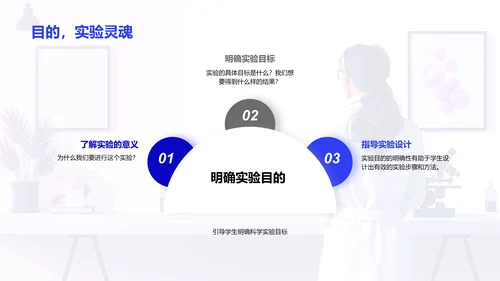 科学实验教学PPT模板