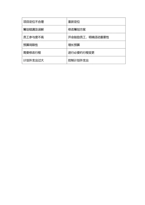 公司奖励旅游项目策划.docx