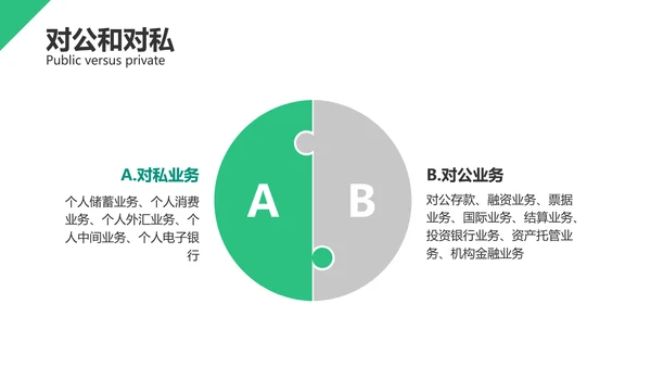 清新风绿色基础业务产品培训PPT