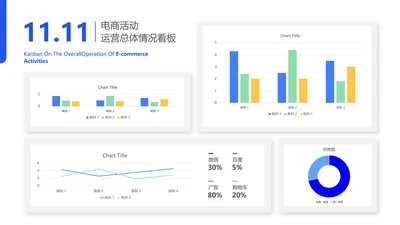 电商运营双十一数据看板PPT图表