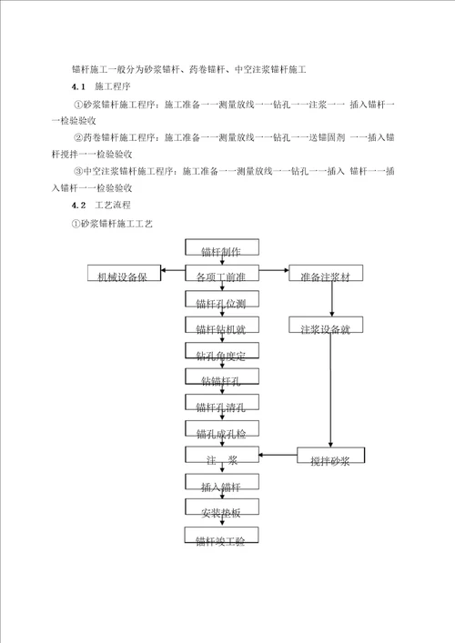 支护锚杆的施工作业指导书