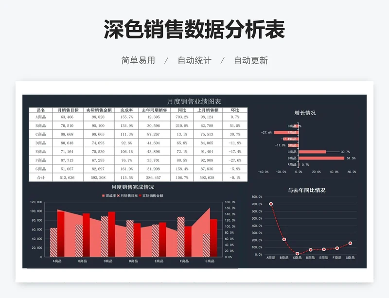 深色销售数据分析表