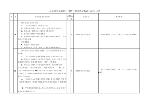 燃气服务质量标准化评分标准