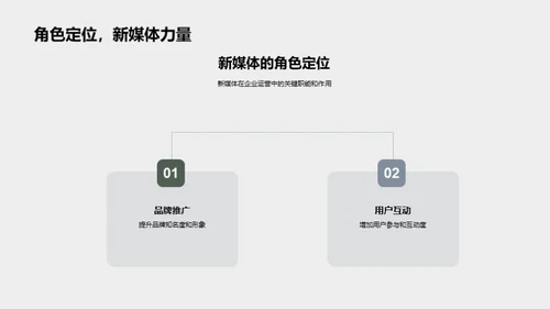 新媒体运营剖析