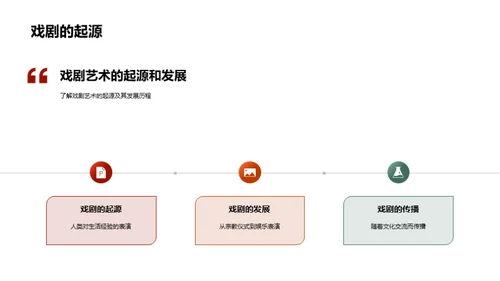 戏剧表演之路