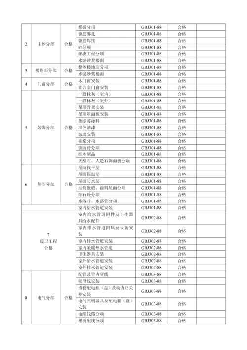承包关键工程重点技术优秀标书.docx