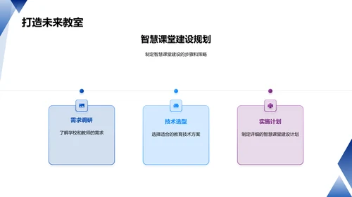 智慧课堂教育实践