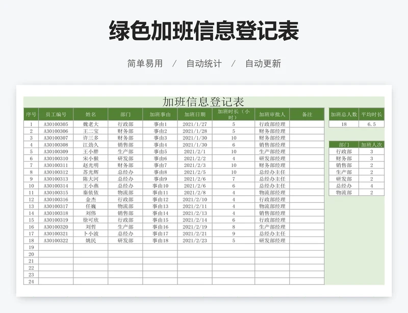 绿色加班信息登记表