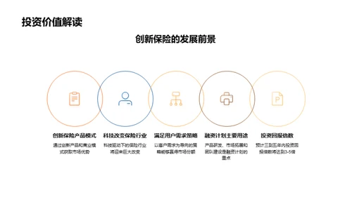 颠覆未来保险业