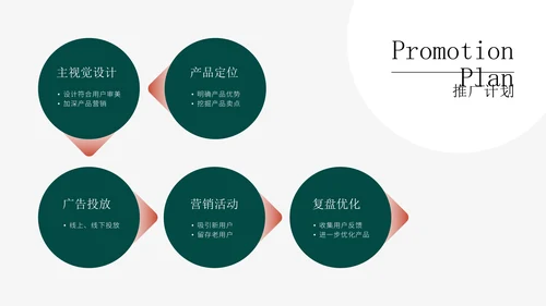 公司品牌营销策划橙色通用PPT模板