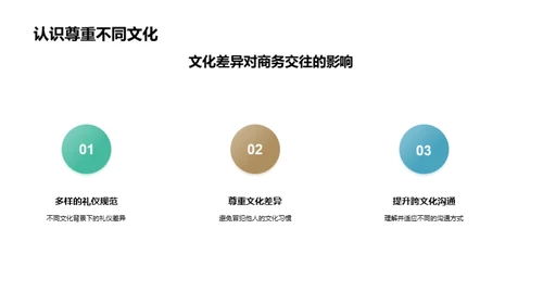 商务礼仪的跨文化智慧