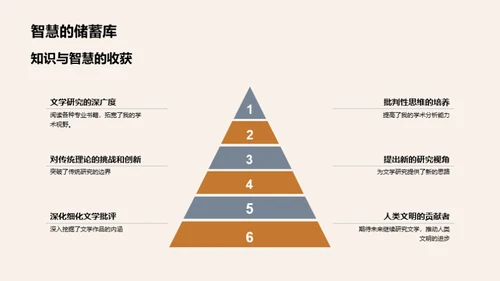 文学之路
