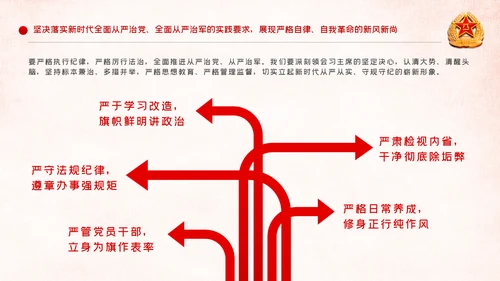 全面从严治军锤炼坚强党性和过硬作风PPT模板