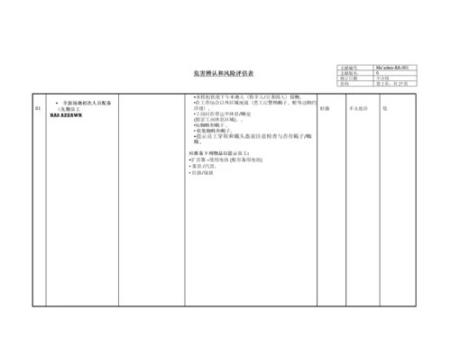 优质建筑综合施工危害识别风险评估表.docx