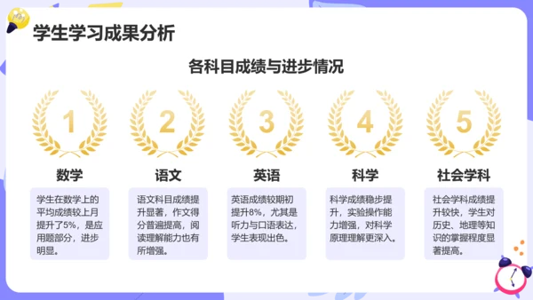紫色卡通风期中总结与教育策略家长会PPT模板