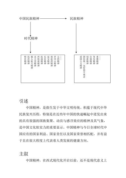 论中国精神