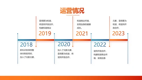 成功经验分享工作经验分享演讲分享会PPT模板