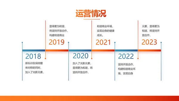 成功经验分享工作经验分享演讲分享会PPT模板