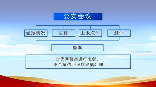 蓝色大气为人民服务公安警察动态PPT