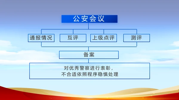 蓝色大气为人民服务公安警察动态PPT