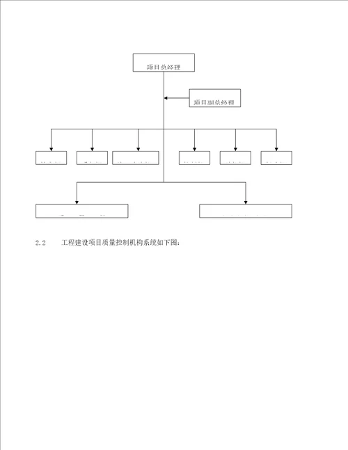 惠州炼油工程建设项目质量管理手册版定稿版