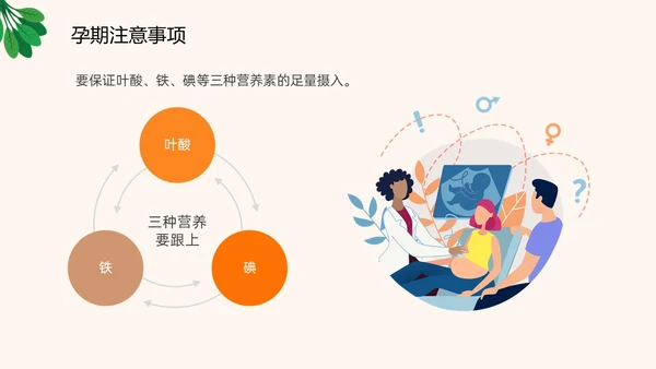插画风橙色精美孕期健康饮食孕妇产妇护理培训PPT课件健康饮食讲座