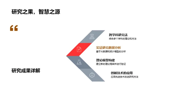 探秘跨学科研究