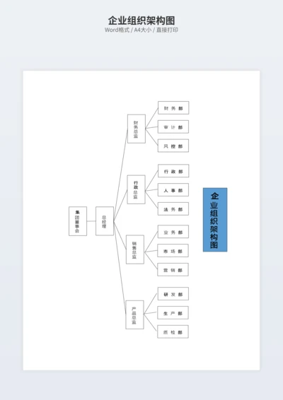 企业组织架构图