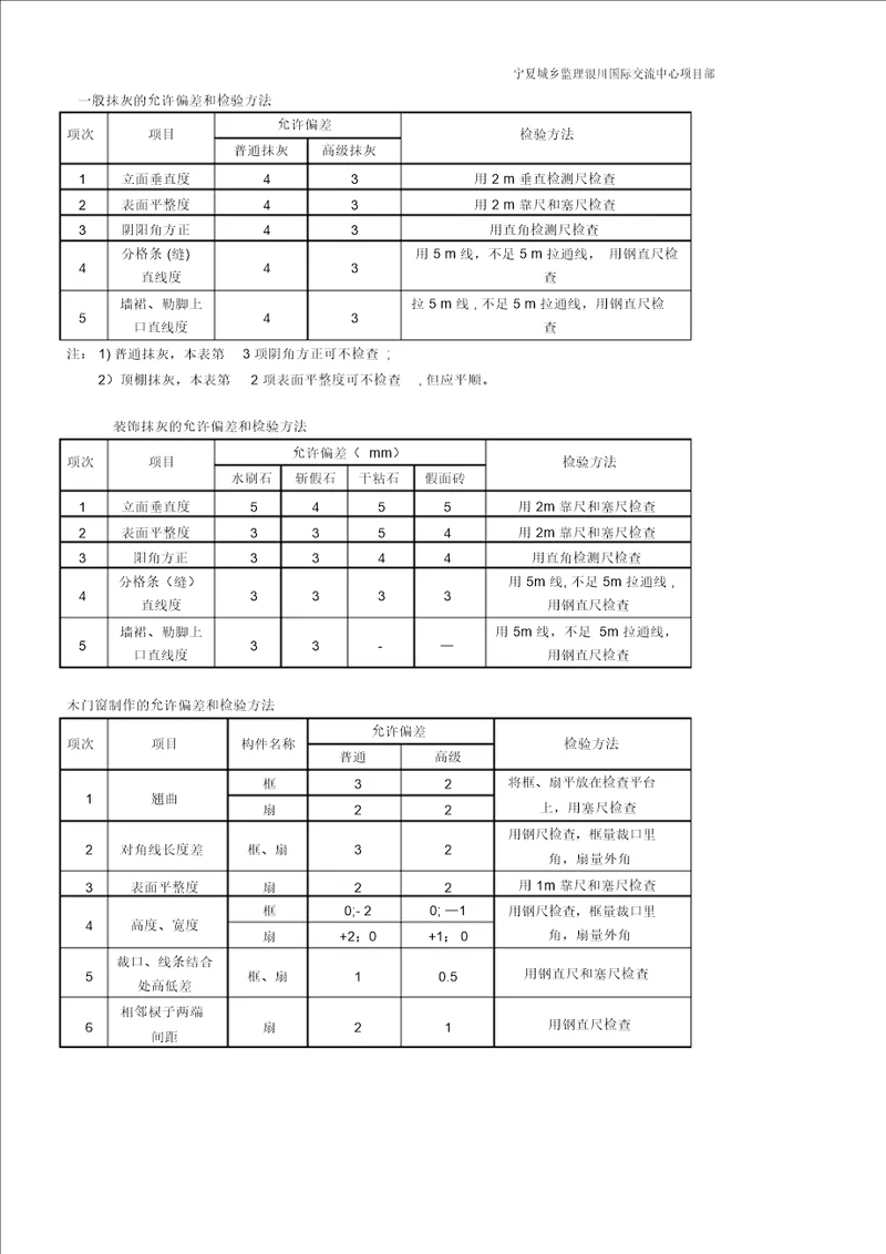 装饰装修工程允许偏差