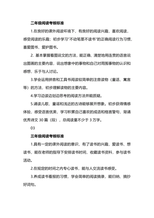 1--6年级阅读与鉴赏学段目标及阅读考核标准（附1--6年级数学年段课程目标）.docx