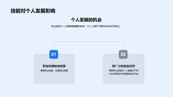 专业技能的掌握与提升