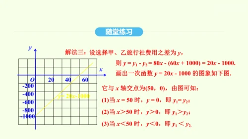 19.3课题学习 选择方案课件（共36张PPT） 2025年春人教版数学八年级下册
