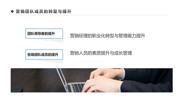 企业营销组织管理与团队建设培训PPT模板