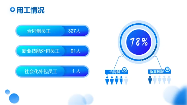 上半年工作总结商业写字楼通用PPT模板