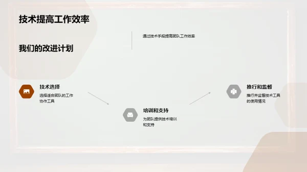 教师团队年终回顾