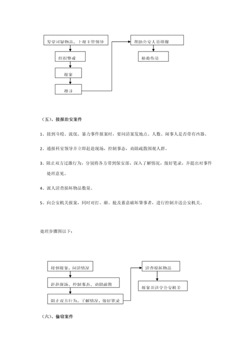 综合标准施工现场优质项目部治安突发事件应急专题预案.docx