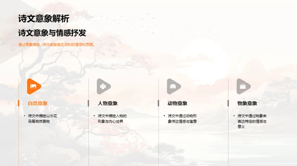 诗文之韵历史探索