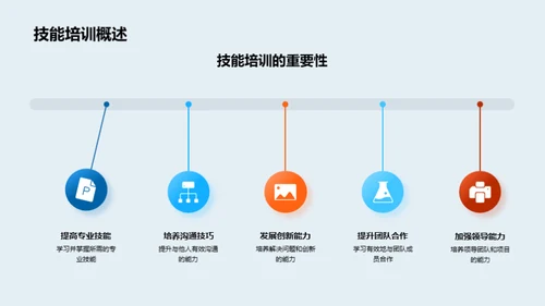 职业发展与技能提升